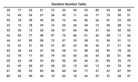 Random Number between 6 and 58 .